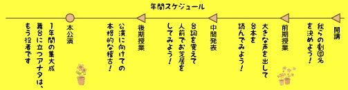 東京乾電池 大人のお芝居入門